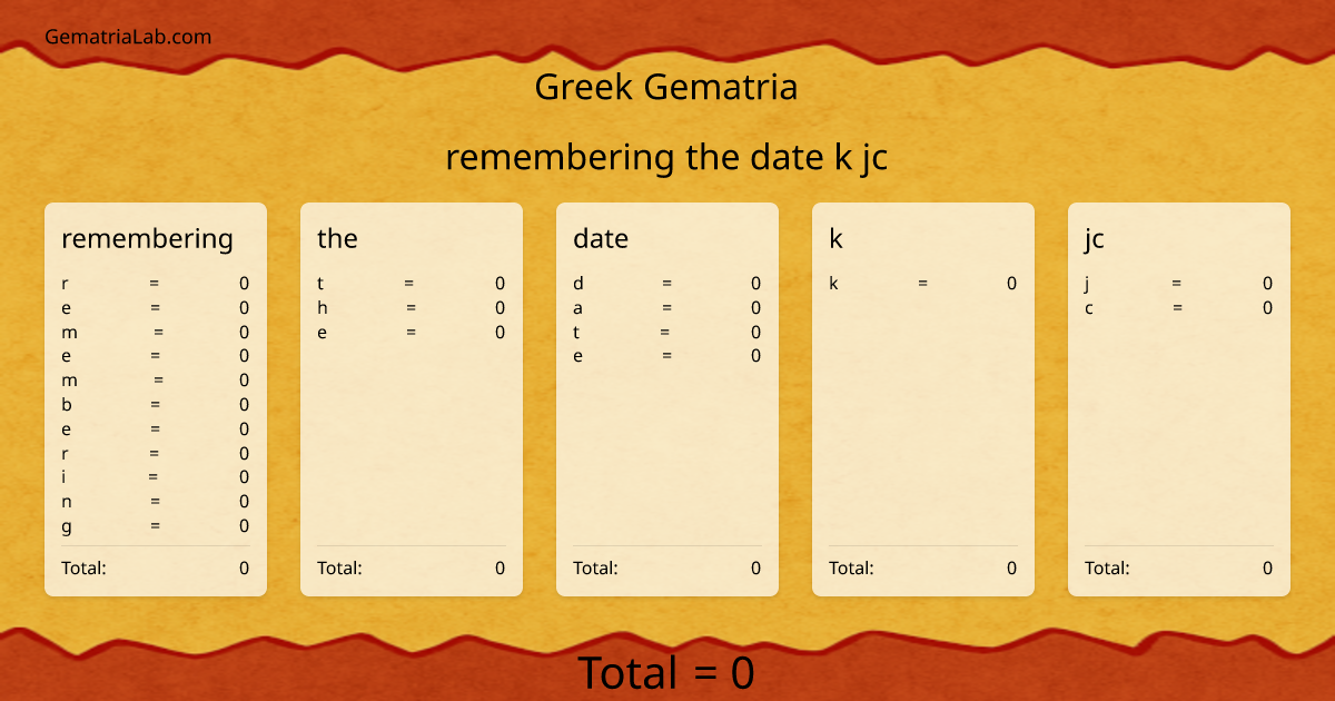 remembering the date k jc in greek Gematria